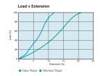 Hypamix - Load vs Extension